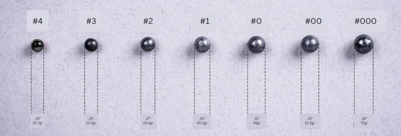 Types of Buckshot